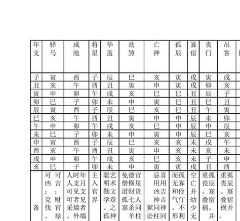 八字金匱將星|八字算命基礎——神煞大全